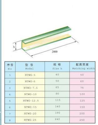 XQJ-QJNT-NTWG無機(jī)防火隔板-安徽潤邦特種電纜